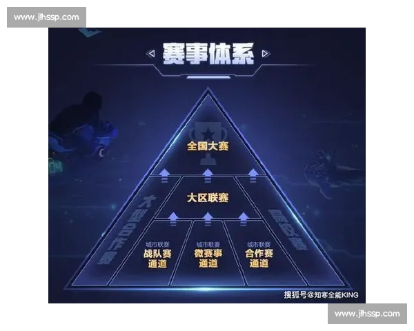 电子竞技官方版全面升级 电竞赛事新规则与游戏体验革新解析 电子竞技官方版全面升级 电竞赛事新规则与游戏体验革新解析