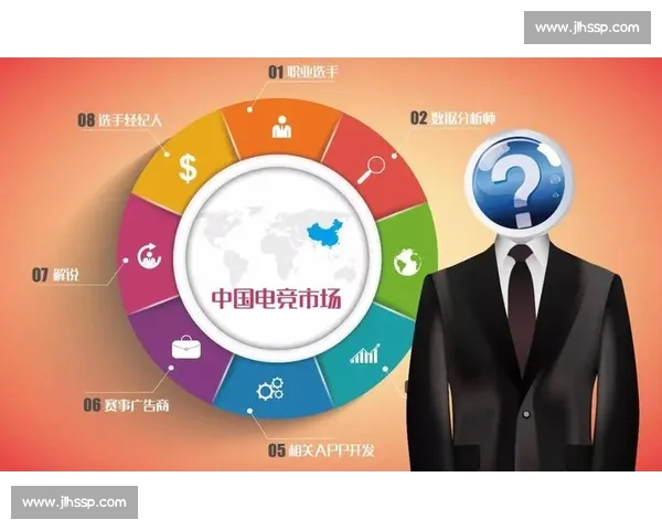 电子竞技最新发展趋势与未来展望解析