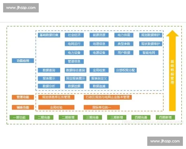 全方位体育资讯与运动数据管理一体化移动应用 全方位体育资讯与运动数据管理一体化移动应用